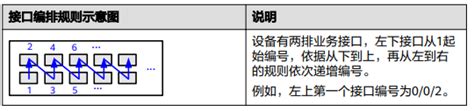 子口位|接口编号规则